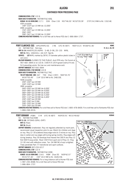 PORT GRAHAM - Airport Diagram