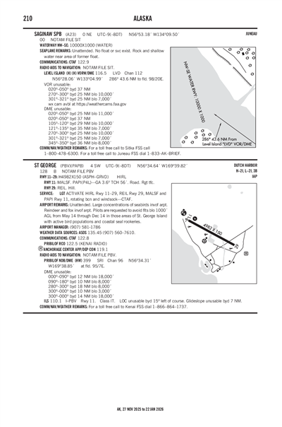 SAGINAW - Airport Diagram