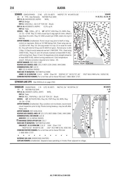 SHAGELUK - Airport Diagram