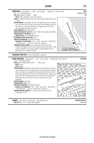 SHEEP MOUNTAIN - Airport Diagram