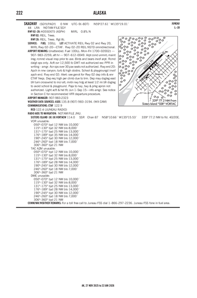 SKAGWAY - Airport Diagram