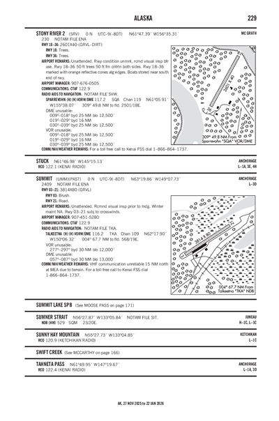 STONY RIVER 2 - Airport Diagram