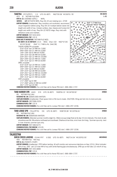 BIRCH CREEK LANDING - Airport Diagram