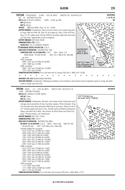 TATITNA - Airport Diagram