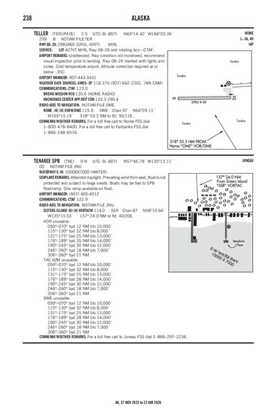 TENAKEE - Airport Diagram