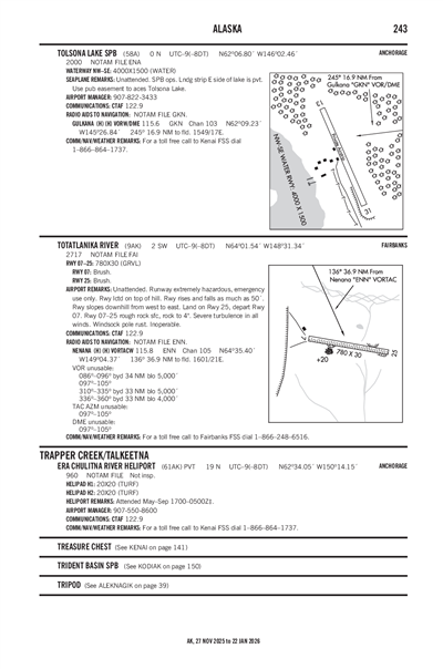TOTATLANIKA RIVER - Airport Diagram