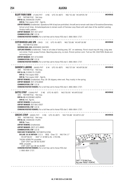 COTTONWOOD LAKE - Airport Diagram