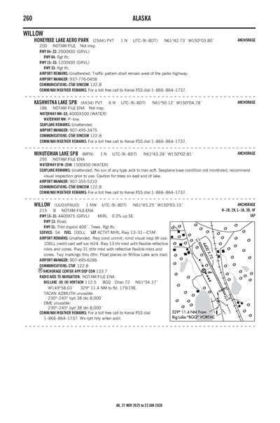 HONEYBEE LAKE AERO PARK - Airport Diagram