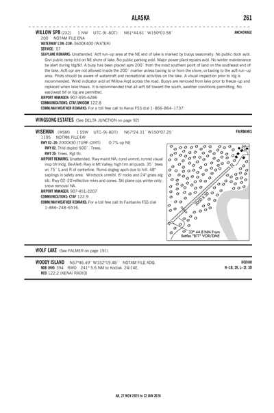 WILLOW SPB - Airport Diagram