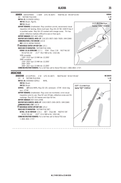 AKIACHAK - Airport Diagram