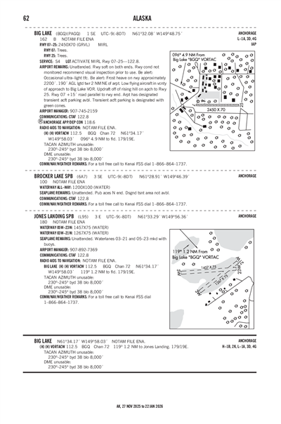 JONES LANDING - Airport Diagram