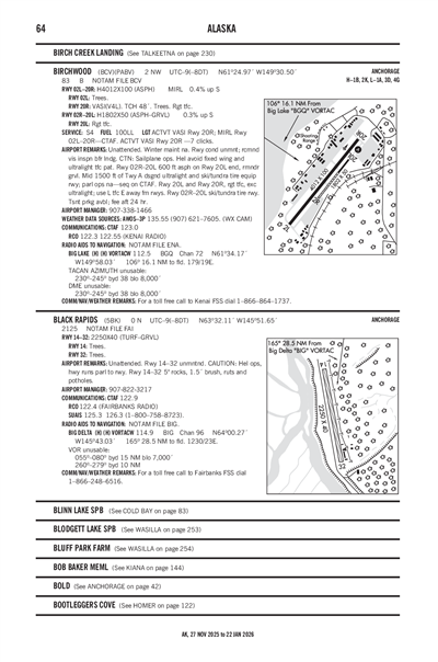 BIRCHWOOD - Airport Diagram