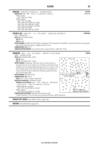 BOUNDARY - Airport Diagram