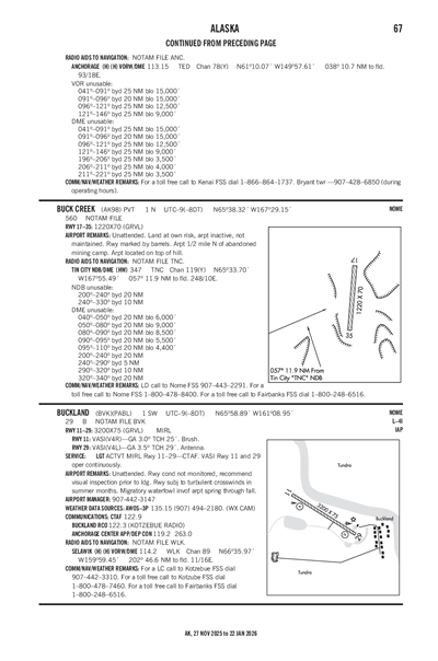 BUCKLAND - Airport Diagram