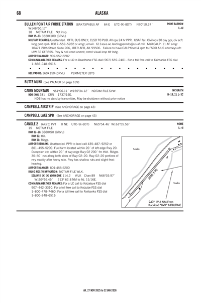 CANDLE 2 - Airport Diagram