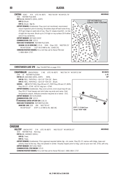 HILLTOP - Airport Diagram