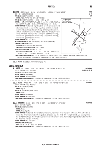 DELTA DAVES - Airport Diagram