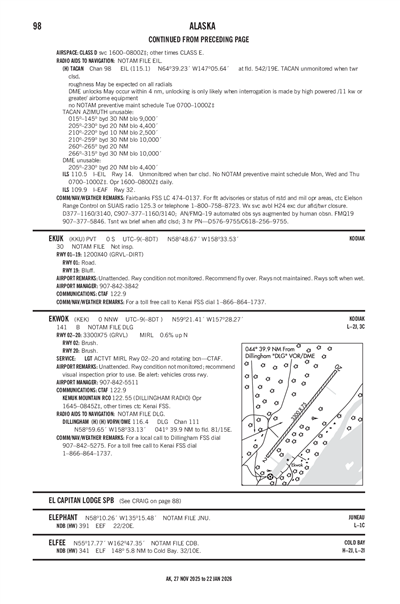 EKUK - Airport Diagram