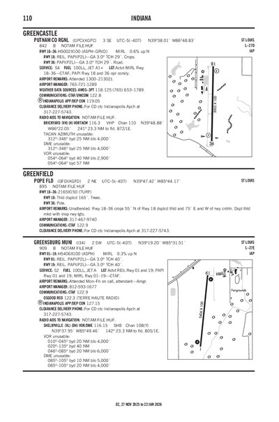 GREENSBURG MUNI - Airport Diagram