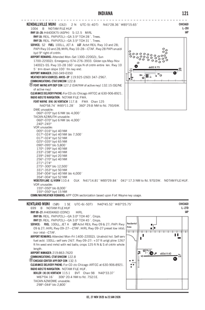 KENDALLVILLE MUNI - Airport Diagram
