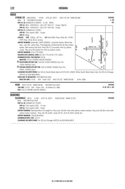 GLENNDALE - Airport Diagram