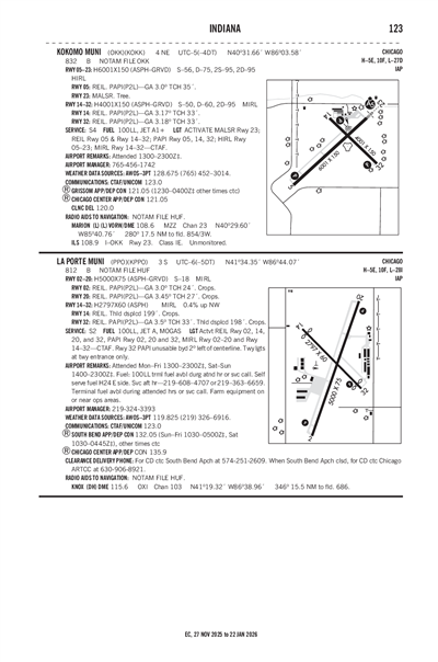 KOKOMO MUNI - Airport Diagram
