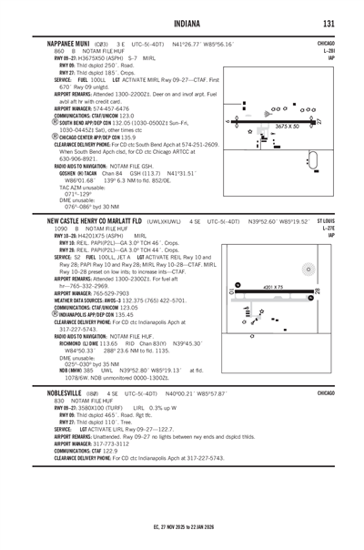 NEW CASTLE HENRY COUNTY MARLATT FLD - Airport Diagram