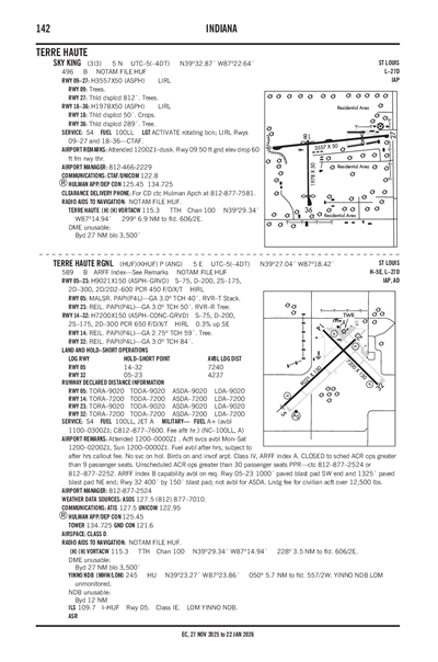 SKY KING - Airport Diagram