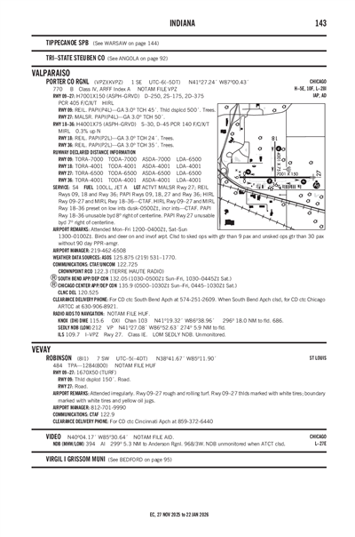 ROBINSON - Airport Diagram