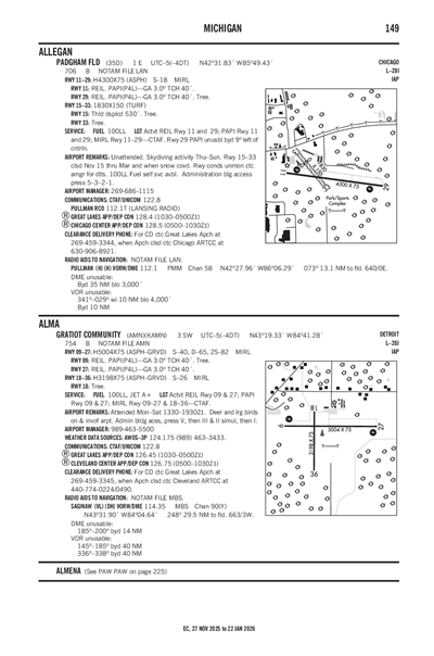 GRATIOT COMMUNITY - Airport Diagram