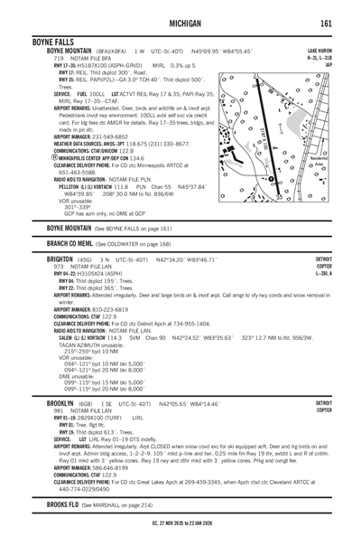 BOYNE MOUNTAIN - Airport Diagram