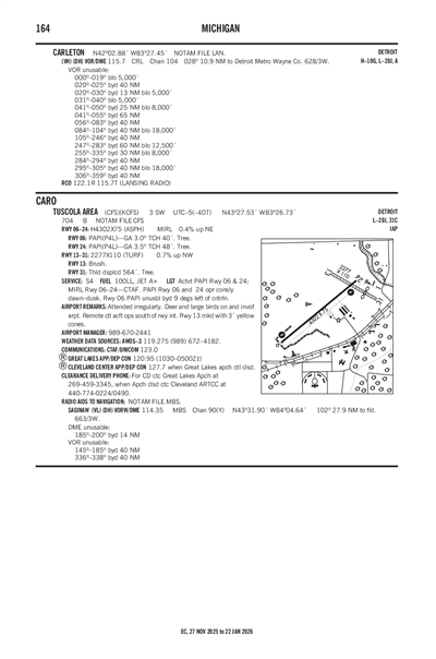 TUSCOLA AREA - Airport Diagram