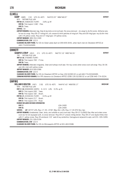 HAMP - Airport Diagram