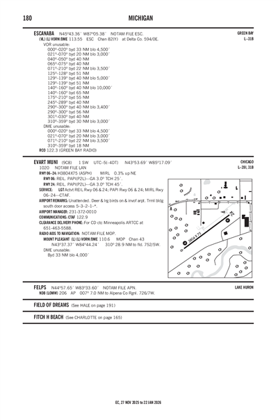 EVART MUNI - Airport Diagram