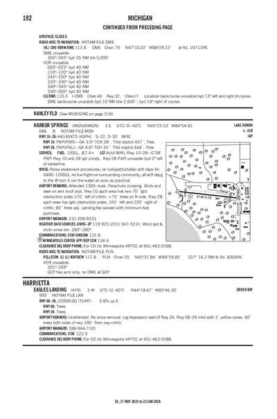 HARBOR SPRINGS - Airport Diagram