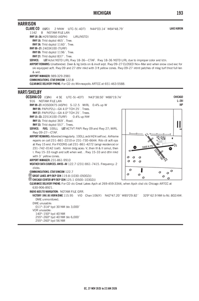 CLARE COUNTY - Airport Diagram
