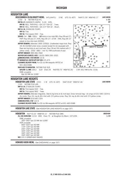 ROSCOMMON COUNTY/BLODGETT MEML - Airport Diagram