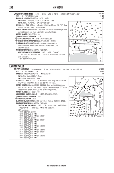 LAKEVIEW/GRIFFITH FLD - Airport Diagram