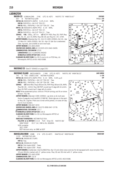MANCELONA MUNI - Airport Diagram