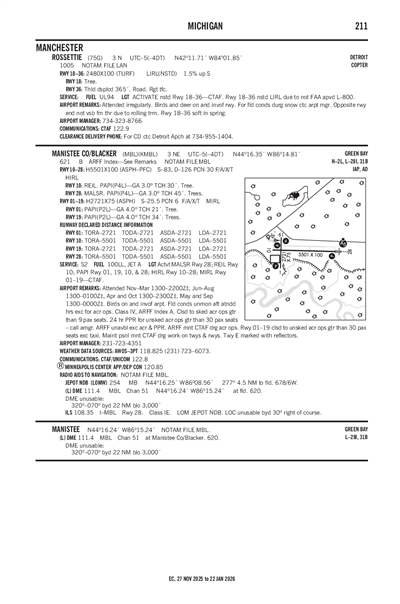 ROSSETTIE - Airport Diagram