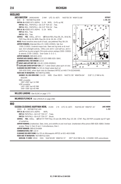 OSCODA COUNTY/DENNIS KAUFFMAN MEML - Airport Diagram