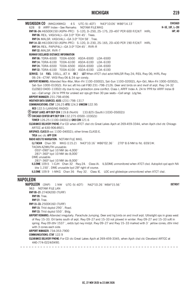 NAPOLEON - Airport Diagram