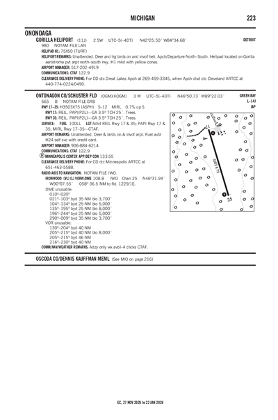 GORILLA - Airport Diagram