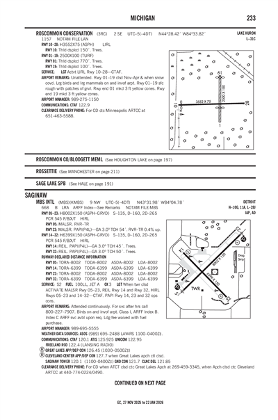 ROSCOMMON CONSERVATION - Airport Diagram