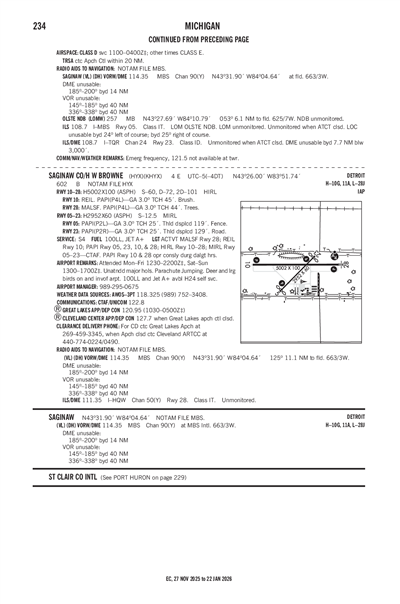 SAGINAW COUNTY/H W BROWNE - Airport Diagram