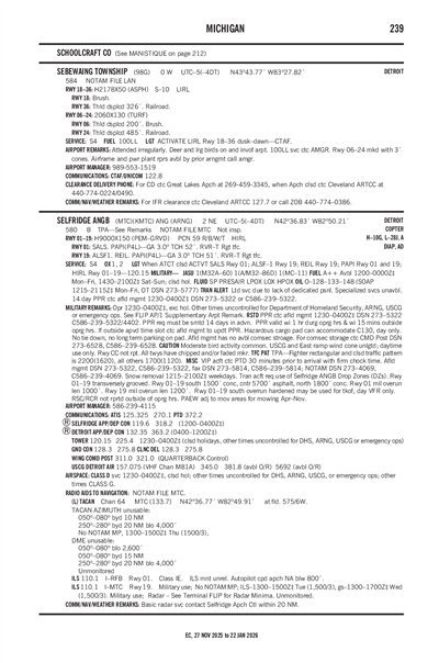 SEBEWAING TOWNSHIP - Airport Diagram