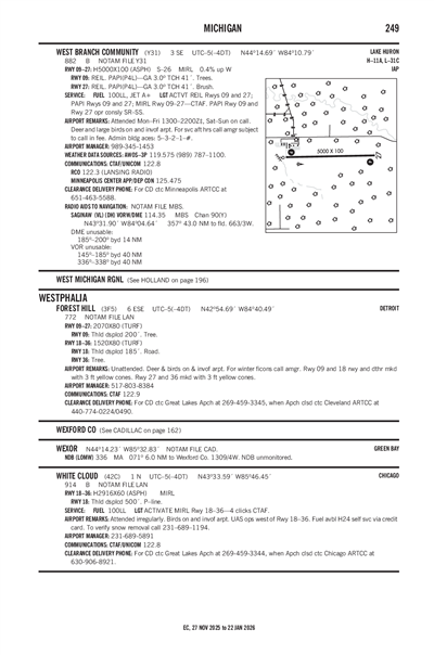 FOREST HILL - Airport Diagram