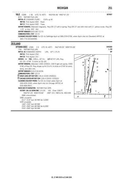 OTTAWA EXEC - Airport Diagram