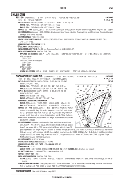 ROSS COUNTY - Airport Diagram