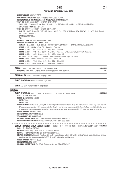 DAHIO TROTWOOD - Airport Diagram